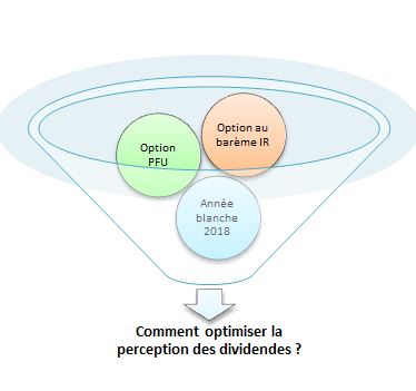 Optimisation fiscale des dividendes