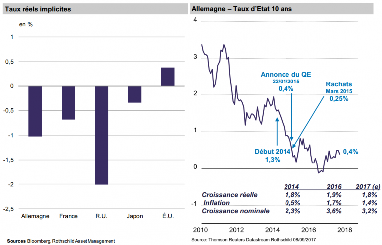 Rencontre avec Rothschild Martin Maurel Asset Management : une dynamique forte de convictions