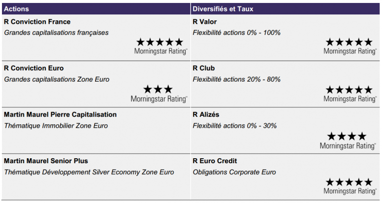 Rencontre avec Rothschild Martin Maurel Asset Management : une dynamique forte de convictions