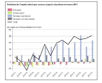 Rencontre avec Sofidy : un bilan de fin d�ann�e positif