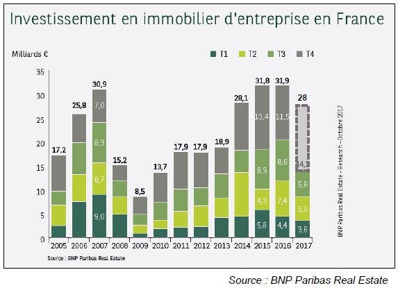 Rencontre avec Sofidy : un bilan de fin d�ann�e positif
