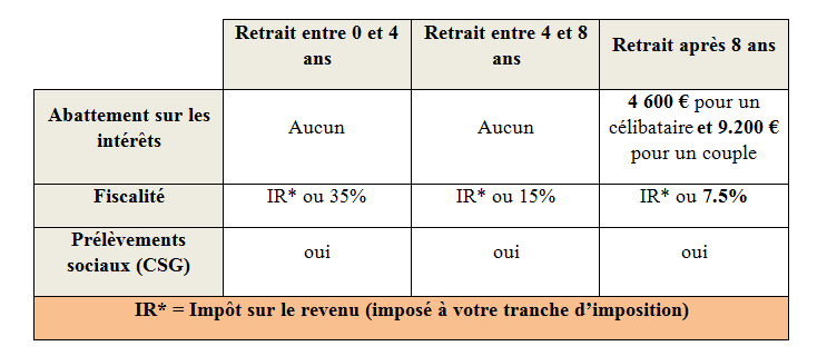 Flat Tax : ce que lon sait aujourdhui