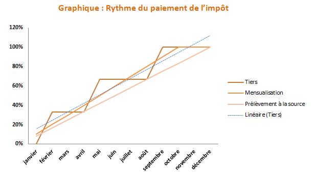 Prlvement  la source : Que va-t-il se passer?