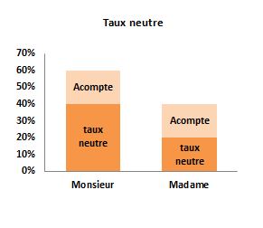 Prlvement  la source : Que va-t-il se passer?