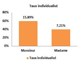 Prlvement  la source : Que va-t-il se passer?