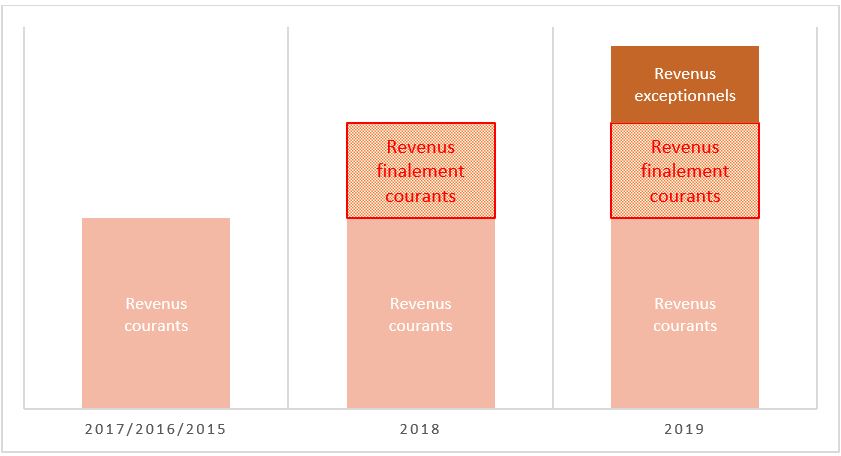 Régularisation CIMR 2020 entrepreneur individuel