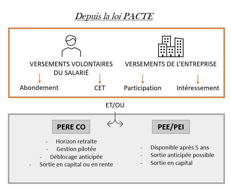 NEW - Le PERE CO – NEW – Le plan d’épargne retraite d’entreprise collectif 