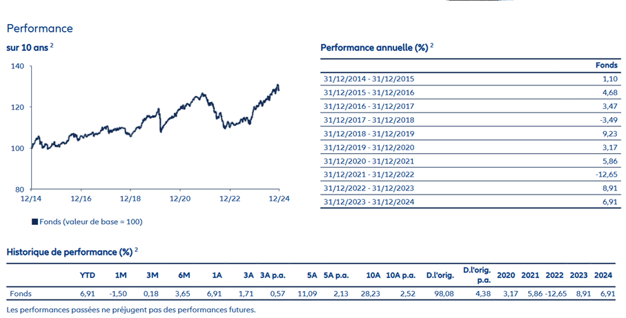 Allianz multi asset 15 bonus de fidélité gaipare fidelissimo